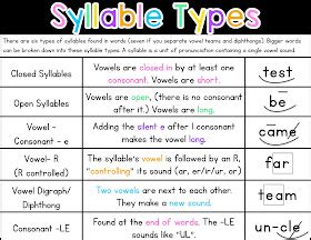 Sarah's First Grade Snippets: Syllable Types