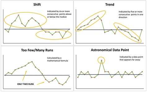 Run Charts - Improvement | theCompleteMedic