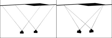 Four Basic Steps of a Close-Range Photogrammetry Project | Geospatial ...