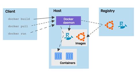 Docker Basics for Data Apps