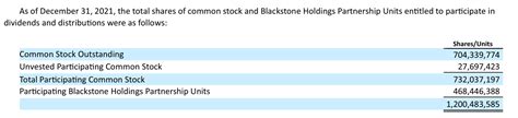 The Blackstone Conundrum (NYSE:BX) | Seeking Alpha