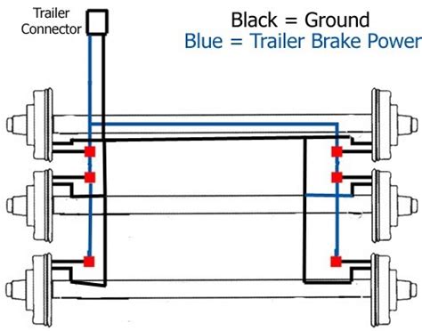 How To Wire Dual Axle Trailer Brakes