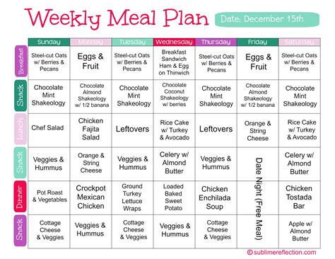 Breakfast Lunch And Dinner Chart - qwlearn