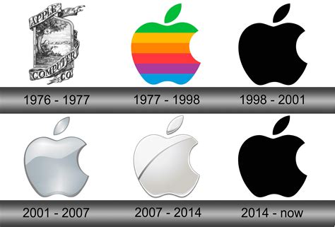 Apple Logo and symbol, meaning, history, sign.