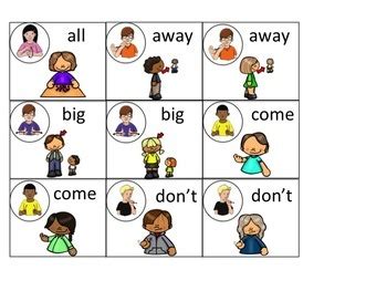 ASL Core Vocabulary by A Deaf Education News- Callista Powell | TpT