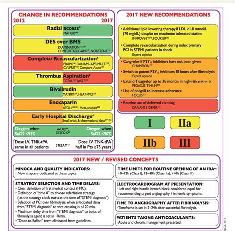 Table 1 from 2017 ESC Guidelines for the management of acute myocardial infarction in patients ...