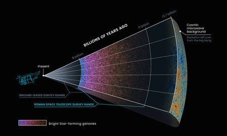 Prepping for Data From the Nancy Grace Roman Space Telescope | The Division of Physics ...