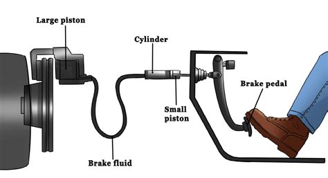 Mechanical Projects - ProjectsGeek