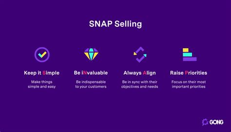 How to Use SNAP Selling for Quick and Effective Sales | Gong