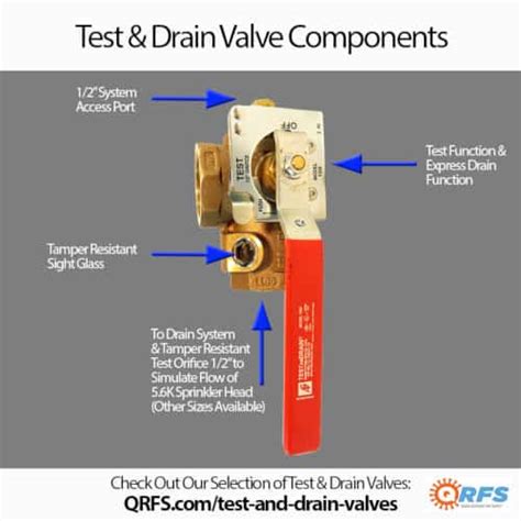 Sprinkler Drain Valve Leaking - Best Drain Photos Primagem.Org