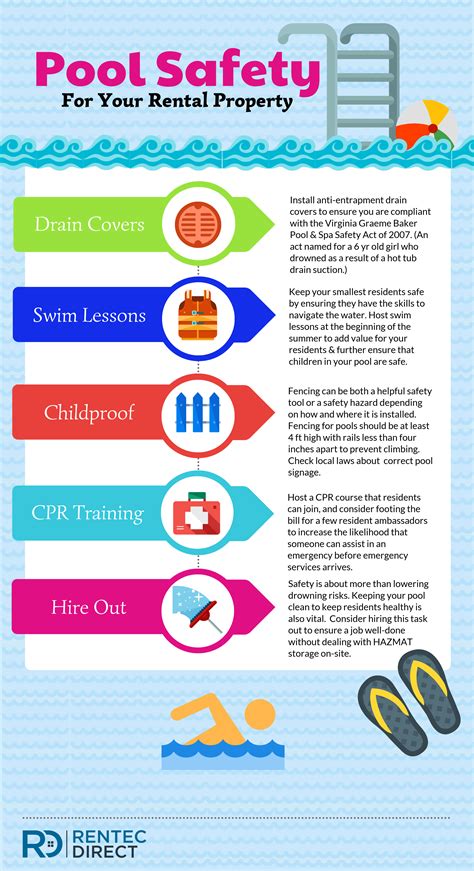 Pool Safety Infographic | Rentec Direct