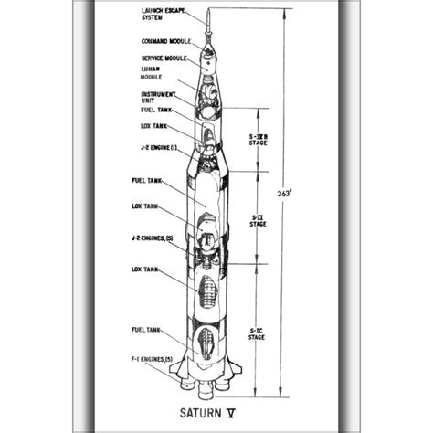 24"x36" Gallery Poster, Saturn V rocket diagram - Walmart.com - Walmart.com