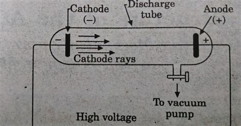 Production of Cathode Rays