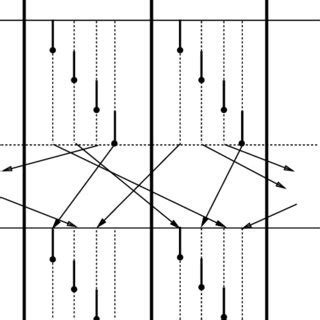 Structure of a BSP computation in which each processor executes four ...