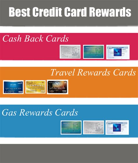 Best Credit Card Rewards