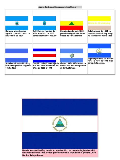 Historia de Las Banderas de Nicaragua