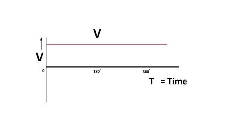 Cable Hipot – High Potential Test – A Complete Procedure