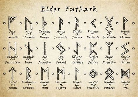 Elder Futhark by HerbivoreRoss | Viking rune meanings, Viking tattoo ...