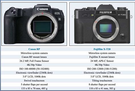 Fujifilm X-T20 vs Canon EOS RP Comparison - Fuji Rumors