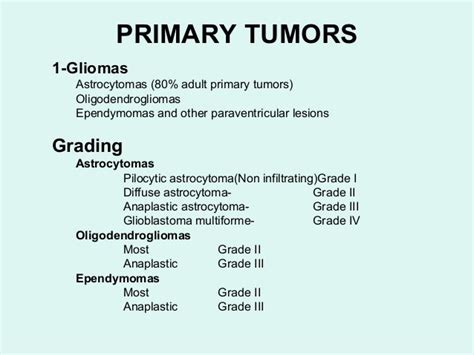 CNS Tumors