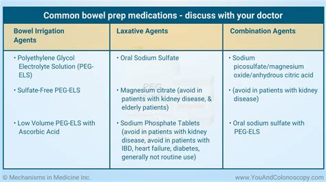 Slide Show - What is a colonoscopy and how do I prepare for it?