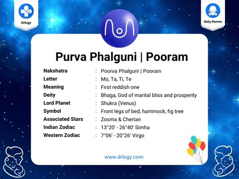 2500 Purva phalguni Nakshatra Baby Girl Names - Drlogy