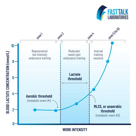 Threshold Operating and Exercises: What You Must Know – Cook Heal