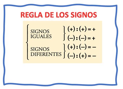 regla de los signos división - Aula PT