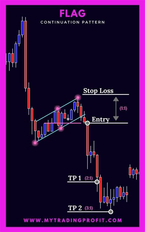 How To Read Candlestick Patterns Binance | Candle Stick Trading Pattern