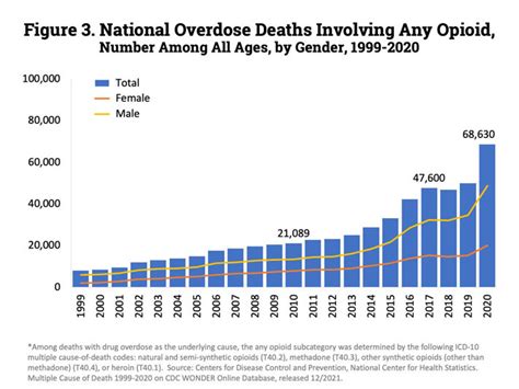 What Is Rainbow Fentanyl?