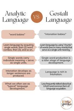 Gestalt language processers use delayed echolalia when acquiring language. Most Autistic people ...