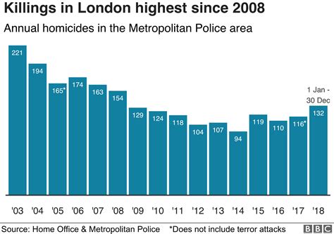 London violence: How a bloody night became a deadly year - BBC News