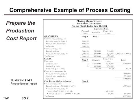 Job Cost Report Template Excel (8) - TEMPLATES EXAMPLE | TEMPLATES EXAMPLE Cost Sheet, Estimate ...