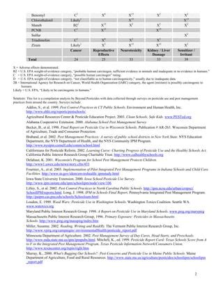 Health Effects of 48 Commonly Used Toxic Pesticides in Schools | PDF