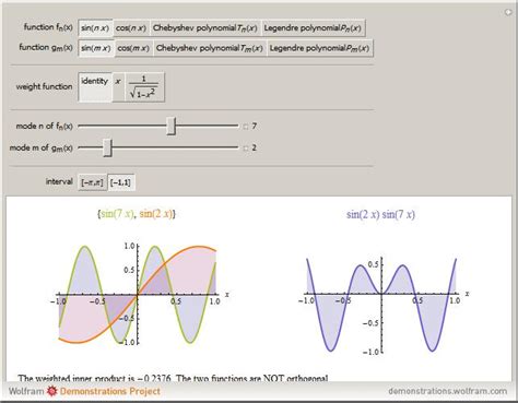 Wolfram Demonstrations Project