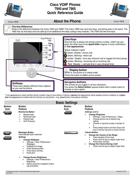 CISCO 7945 IP PHONE QUICK REFERENCE MANUAL | ManualsLib