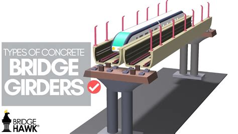 Types of Concrete Bridge Girders in Bridge Engineering - YouTube