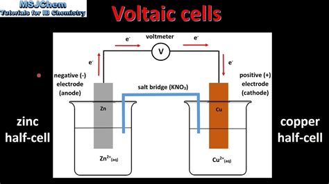 9.2 Voltaic cells (SL) - YouTube