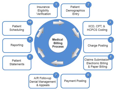 Get Customized & Streamlined Business Work-flow With Pharmacy Software - TechStory