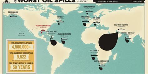 Bp Oil Spill Timeline