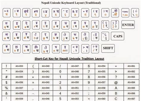 Download Nepali Unicode Romanized and Traditional | rajivthakur.com.np | 2024