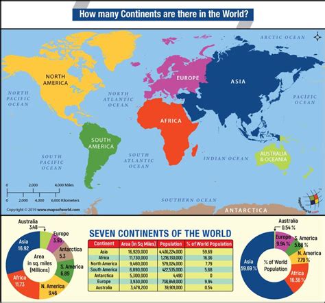 How Many Continents in the World - Jamarcus-has-Drake