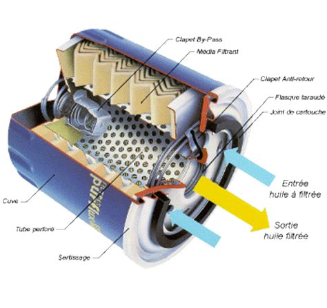 Oil Filter Diagram - Headcontrolsystem