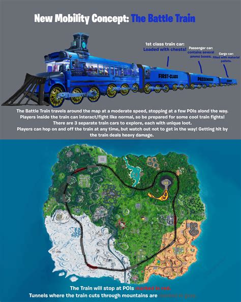 Proposal for a Train transport system. : r/FortNiteBR