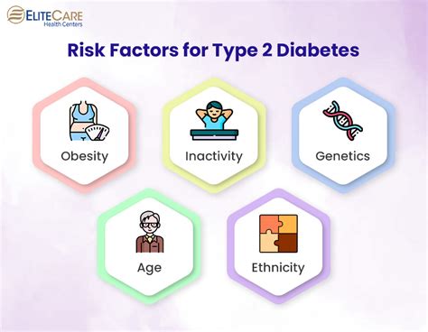 5 Common Risk Factors for Type 2 Diabetes | EliteCare HC