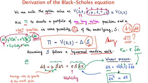 Derivation of the Black-Scholes equation - YouTube