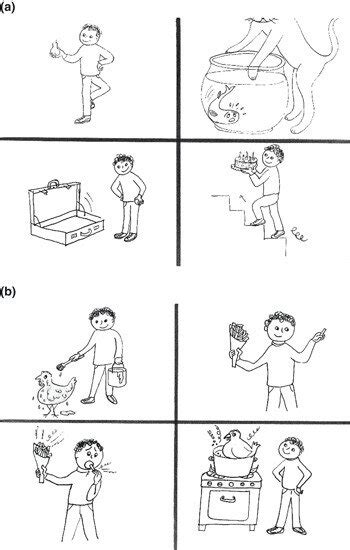 Examples of (a) an easy item and (b) a difficult item. Insert notes to... | Download Scientific ...