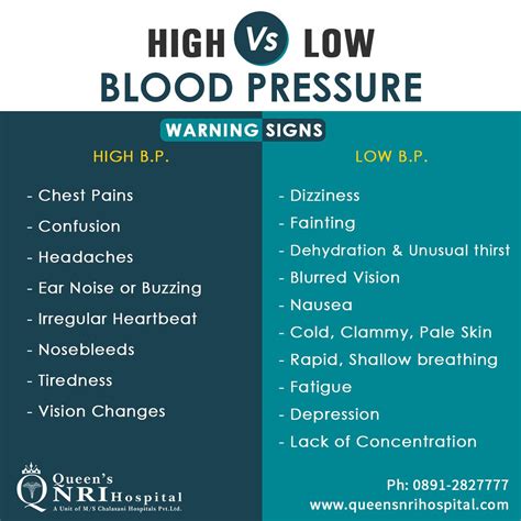 Low Blood Pressure: Signs, Symptoms, And Complications | atelier-yuwa.ciao.jp