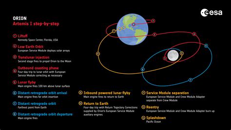 Artemis I: Here are the biggest upcoming milestones for NASA's historic ...