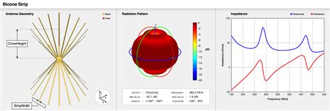 biconeStrip - Create stripped biconical antenna - MATLAB